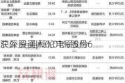 沪深股通|概伦电子5月6
获外资买入0.01%股份