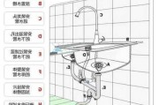 厨房水槽结构,厨房水槽结构解剖图