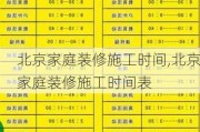 北京家庭装修施工时间,北京家庭装修施工时间表