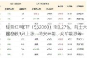 标普红利ETF（562060）涨0.27%，前十大重仓股9只上涨，潞安环能、兖矿能源等
超2%