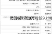 泓盈城市服务(02529.HK)
IPO发行价定为每股3.200
元 净筹8638万
元