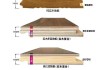 复合地板和实木地板的区别,复合地板和实木地板的区别在哪里