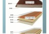 实木地板和复合地板的区别是什么,实木地板和复合地板的区别是什么?