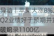 
异动丨苹果大涨8%，Q2业绩好于预期并宣布破纪录1100亿
回购