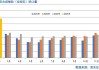 ANRPC：4月全球天然橡胶产量料增2.9% 消费量增2.5%