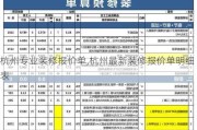 杭州专业装修报价单,杭州最新装修报价单明细表