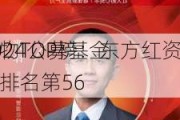 2024公募基金
人物TOP榜：东方红资产
张锋排名第56
