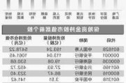 社保基金去年四季度重仓股名单（附股）