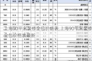 上海90平米装修全包价格表,上海90平米装修全包价格表最新