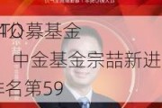 2024公募基金
人物TOP榜：中金基金宗喆新进荣誉榜 排名第59