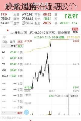 广哈通信：近期股价
较大 或存在非理
炒作风险