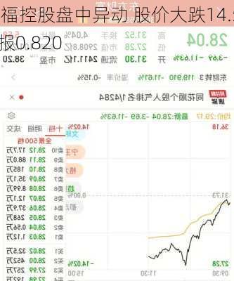 百福控股盘中异动 股价大跌14.58%报0.820
元