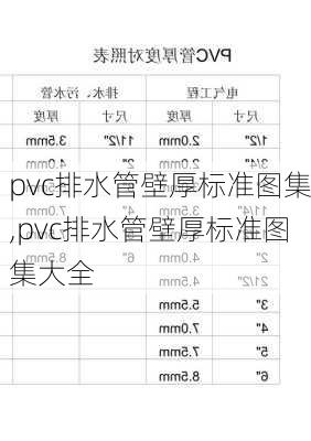 pvc排水管壁厚标准图集,pvc排水管壁厚标准图集大全