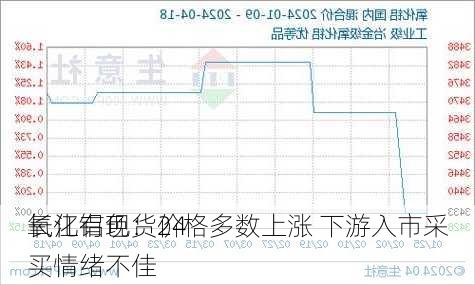 长江有色：24
氧化铝现货价格多数上涨 下游入市采买情绪不佳