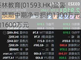 辰林教育(01593.HK)盈警：预期中期净亏损约1300万元至约1600万元