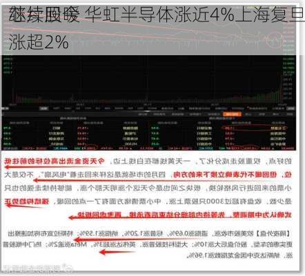 芯片股今
继续回暖 华虹半导体涨近4%上海复旦涨超2%
