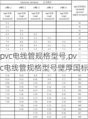 pvc电线管规格型号,pvc电线管规格型号壁厚国标