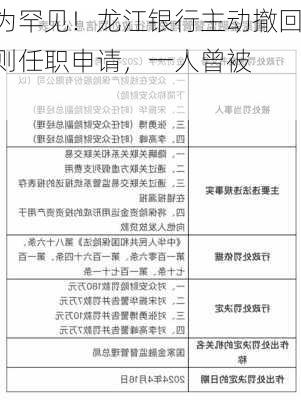 极为罕见！龙江银行主动撤回两则任职申请，一人曾被
处罚