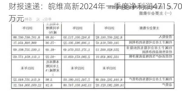 财报速递：皖维高新2024年一季度净利润4715.70万元