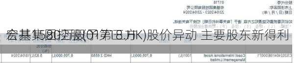 宏基集团控股(01718.HK)股价异动 主要股东新得利
合共1580万股予第三方