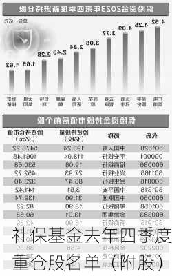社保基金去年四季度重仓股名单（附股）