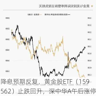 降息预期反复，黄金股ETF（159562）止跌回升，深中华A午后涨停