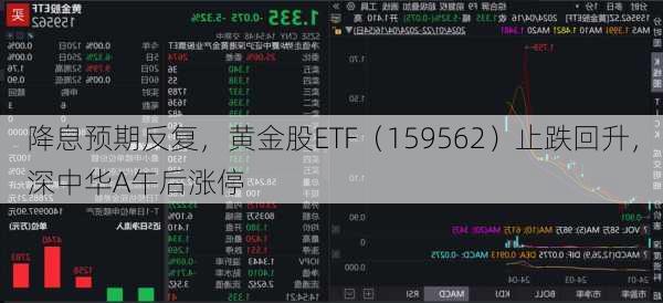降息预期反复，黄金股ETF（159562）止跌回升，深中华A午后涨停